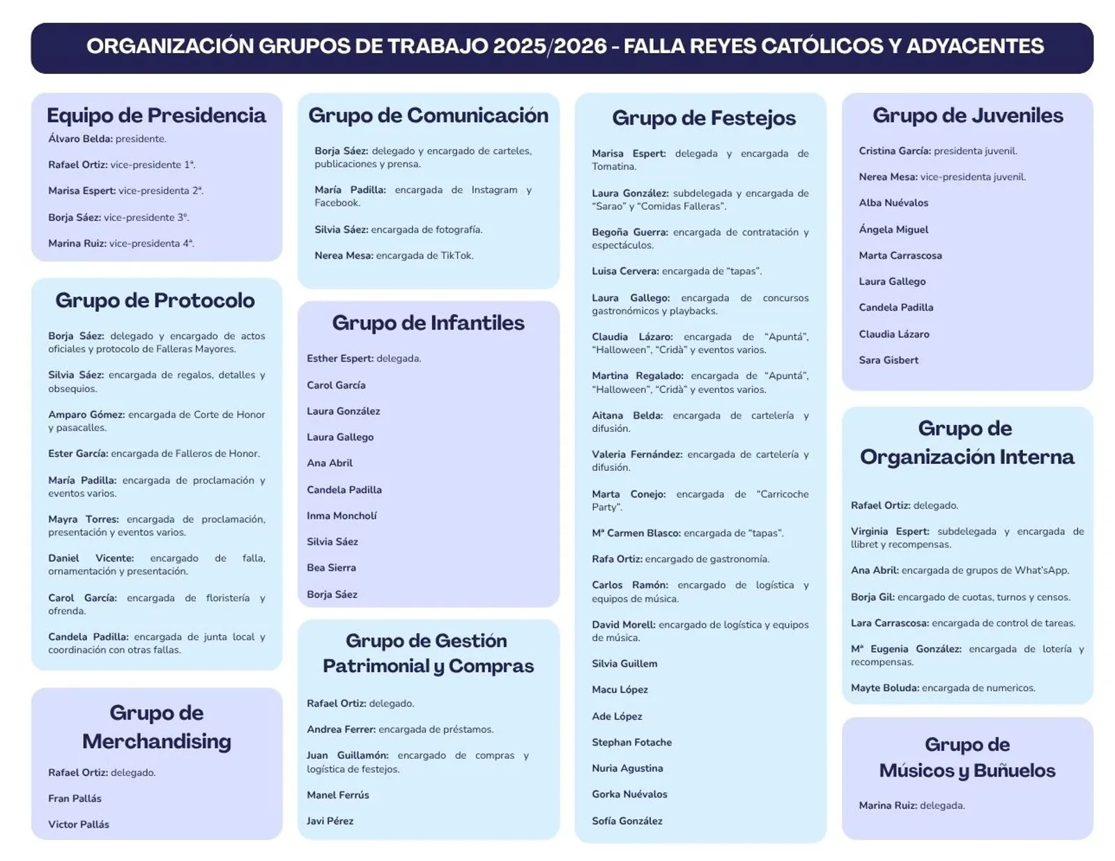 Organigrama de la Junta Directiva